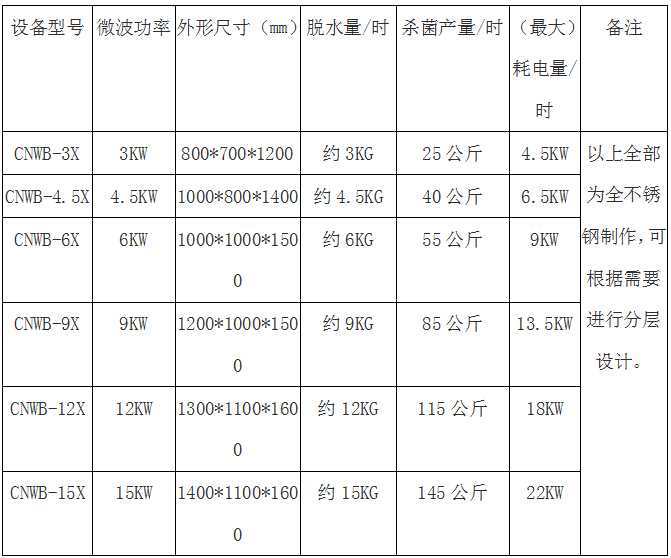 柜式陶瓷微波干燥设备